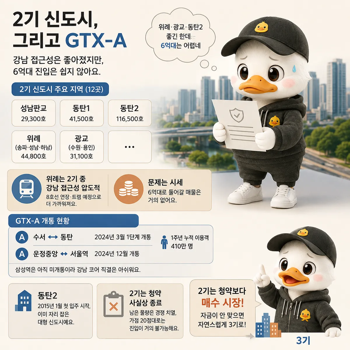 수도권 2기 신도시 판교·동탄·위례·광교·운정·김포한강 위치와 GTX-A 연계, 2010년대 입주 흐름 정리 이미지
