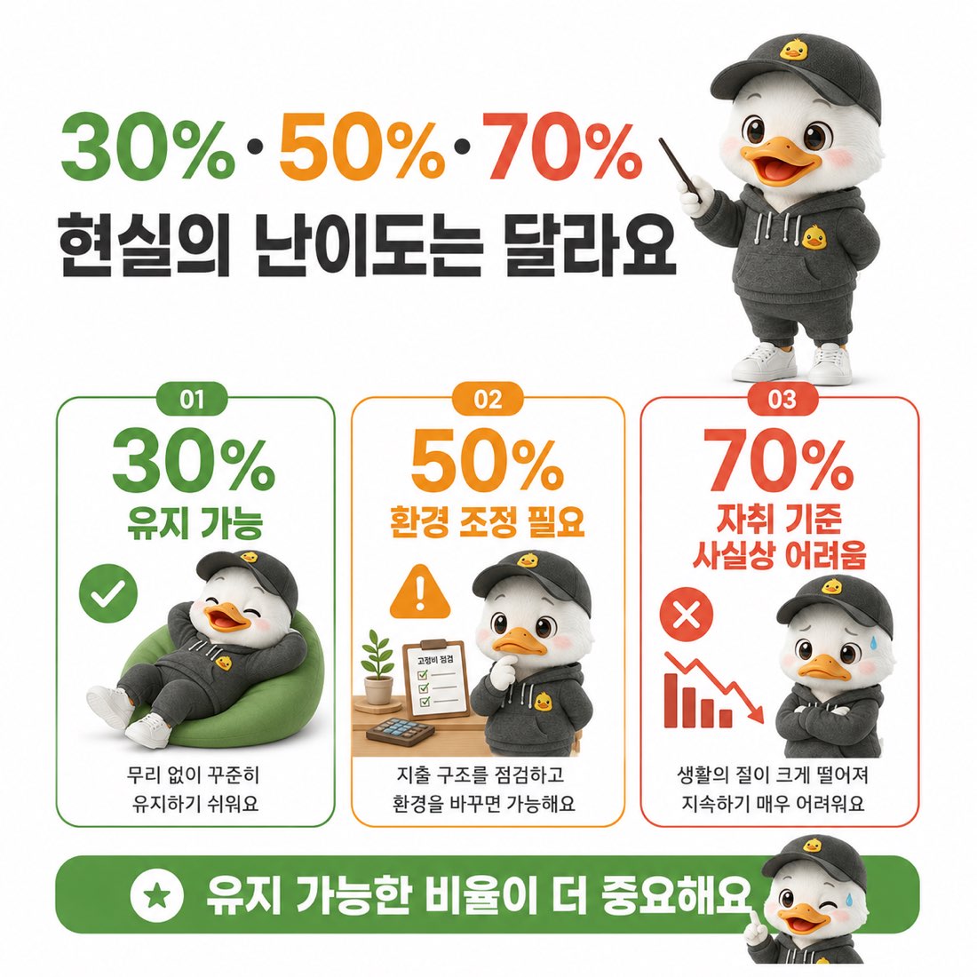 저축률 30·50·70% 라인별 일상 난이도 비교, 유지 가능한 라인부터 환경 변화가 필요한 라인까지