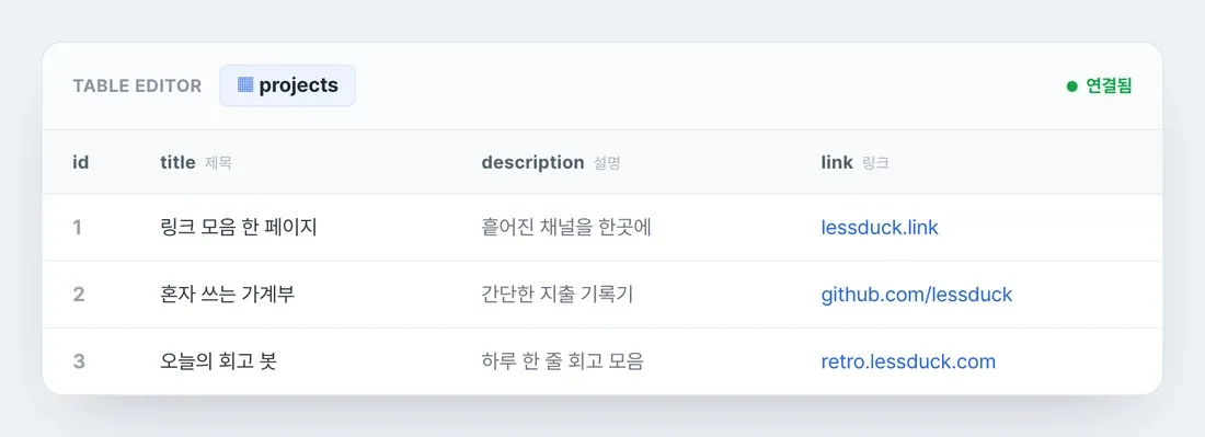 Supabase에 만든 projects 테이블 예시, id·title·description·link 컬럼에 프로젝트 세 개가 행으로 저장된 표