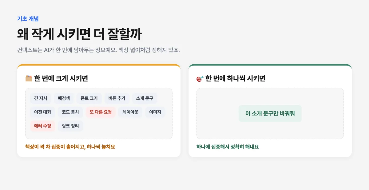 AI 컨텍스트를 책상에 빗댄 비교 그림, 크게 시키면 지시와 코드로 꽉 차고 작게 시키면 여유가 생겨 집중하는 모습