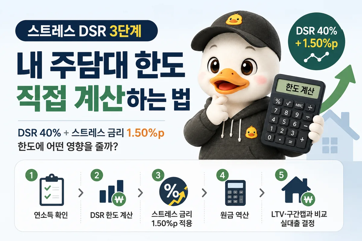 스트레스 DSR 3단계 주담대 한도를 연소득·DSR 40%·스트레스 금리 1.50%p로 직접 계산하는 5단계 흐름