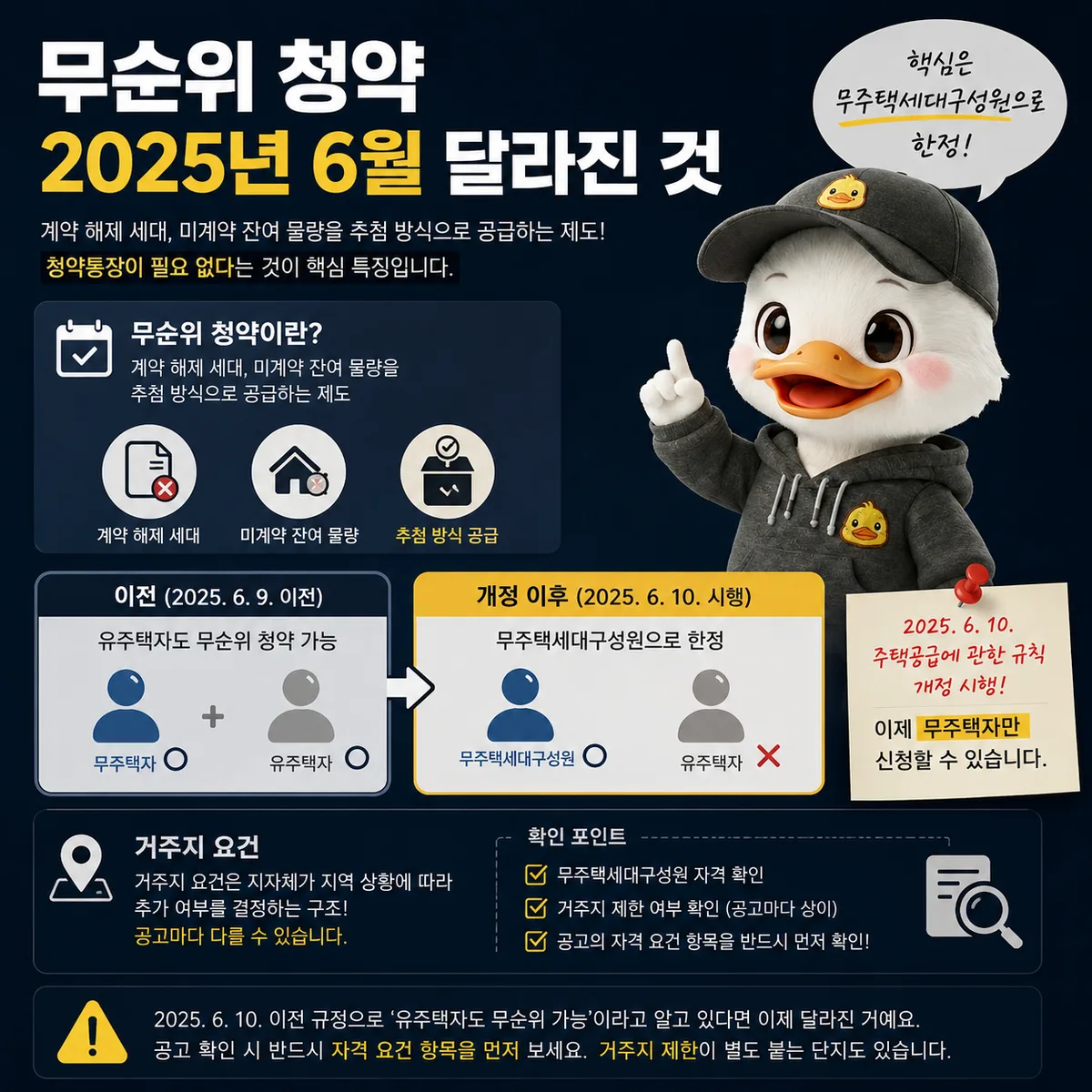 2025년 6월 10일 주택공급 규칙 개정 전후 무순위 청약 자격 비교, 유주택자 신청 가능에서 무주택세대구성원 한정으로 변경 이미지
